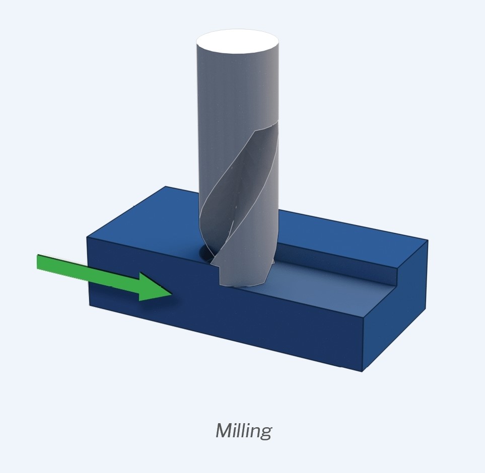 CNC Turning插图17