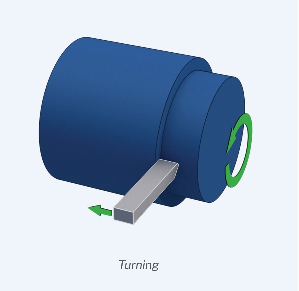 CNC Turning插图18