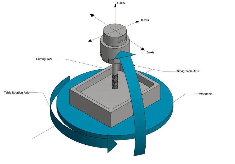 Design Tips of CNC Machining插图2