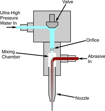 Waterjet Cutting *插图4