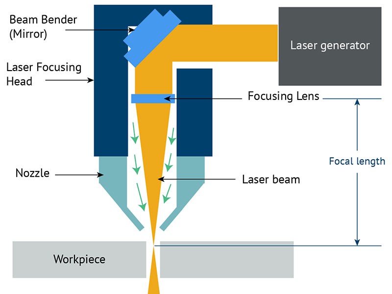 Waterjet Cutting *插图5